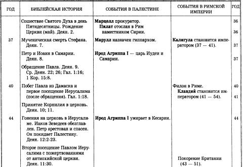 История христианской церкви. Том 1. Апостольское христианство. 1-100 г. по Р. Х.