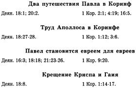 История христианской церкви. Том 1. Апостольское христианство. 1-100 г. по Р. Х.