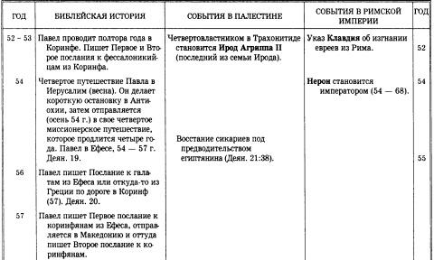 История христианской церкви. Том 1. Апостольское христианство. 1-100 г. по Р. Х.