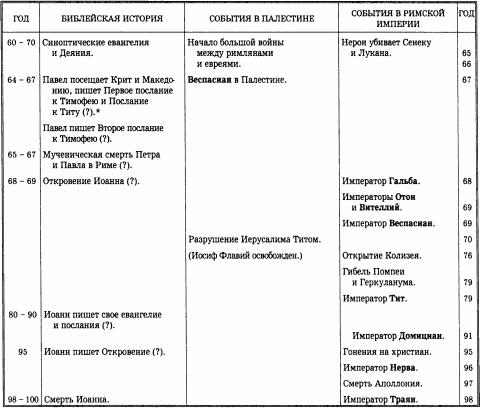 История христианской церкви. Том 1. Апостольское христианство. 1-100 г. по Р. Х.