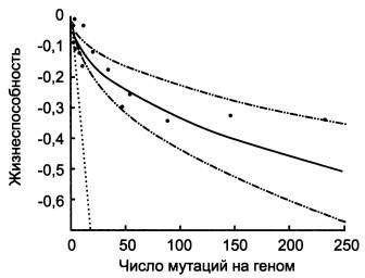 Рождение сложности. Эволюционная биология сегодня. Неожиданные открытия и новые вопросы