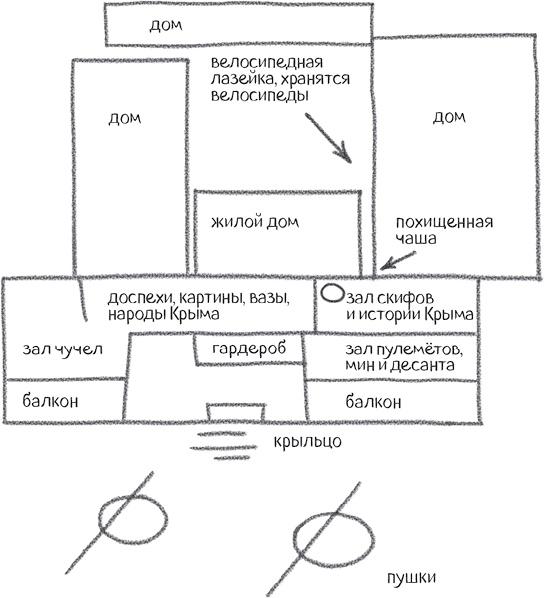 Золото скифов