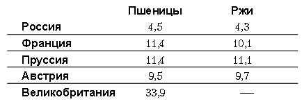 Романовы. Ошибки великой династии