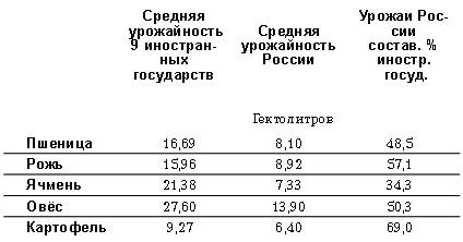 Романовы. Ошибки великой династии