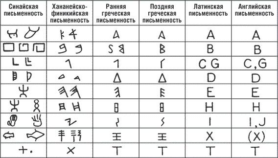 Древние цивилизации Евразии. Исторический путь от возникновения человечества до крушения Римской империи