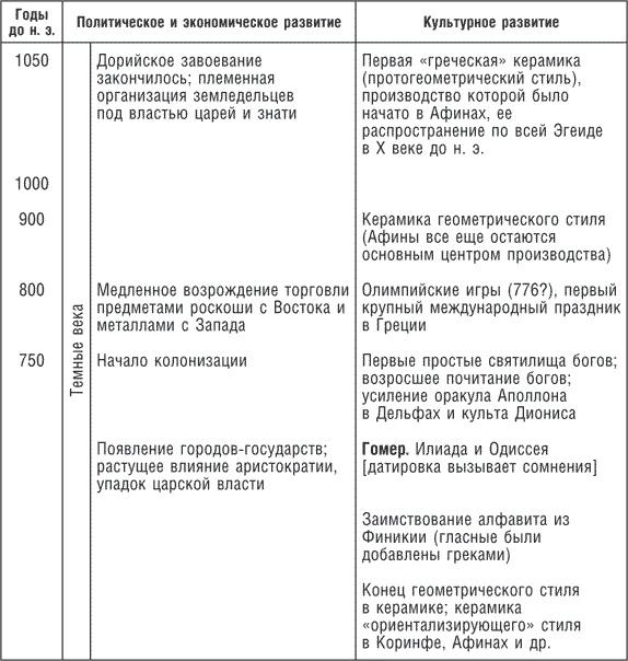 Древние цивилизации Евразии. Исторический путь от возникновения человечества до крушения Римской империи