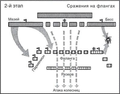 Древние цивилизации Евразии. Исторический путь от возникновения человечества до крушения Римской империи