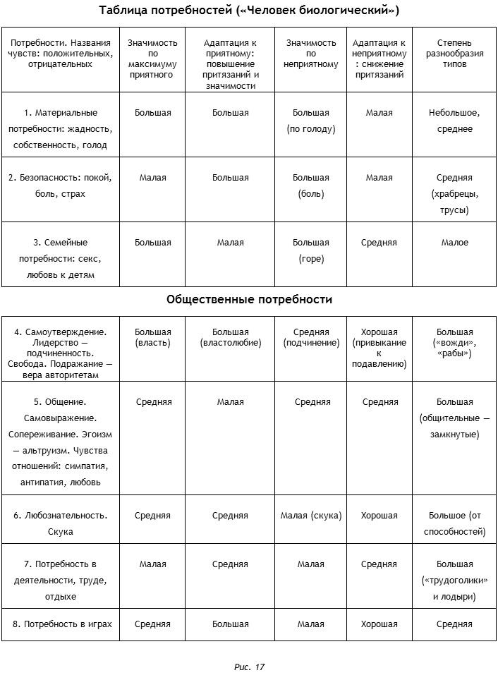 Энциклопедия Амосова. Алгоритм здоровья