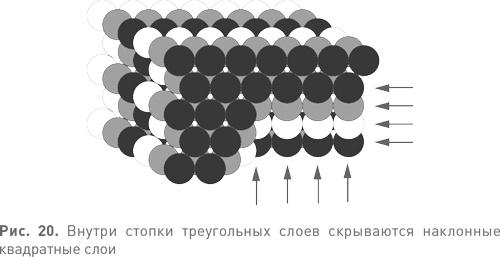 Величайшие математические задачи