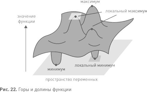 Величайшие математические задачи