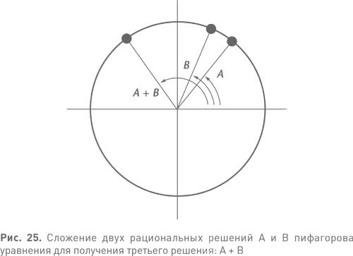 Величайшие математические задачи