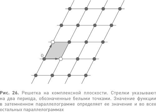 Величайшие математические задачи