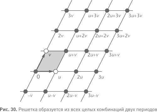 Величайшие математические задачи