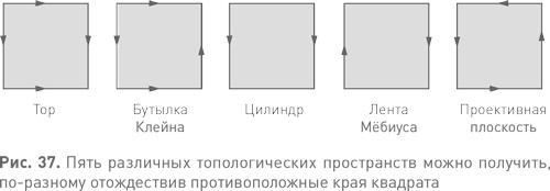 Величайшие математические задачи