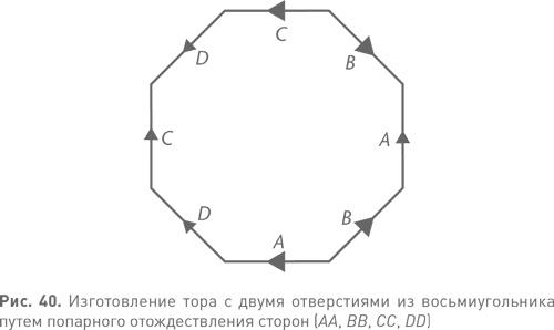 Величайшие математические задачи