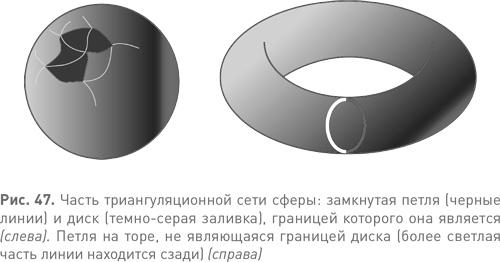 Величайшие математические задачи