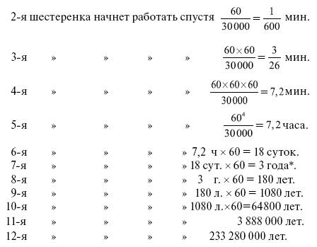 Математика в занимательных рассказах