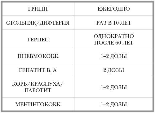 Как оставаться Женщиной до 100 лет