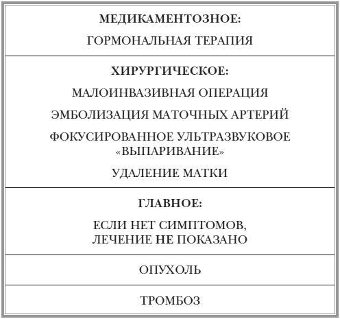 Как оставаться Женщиной до 100 лет