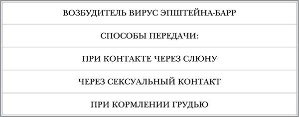 Инфекции. Как защитить себя и своего ребенка