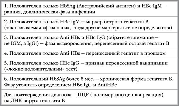 Инфекции. Как защитить себя и своего ребенка