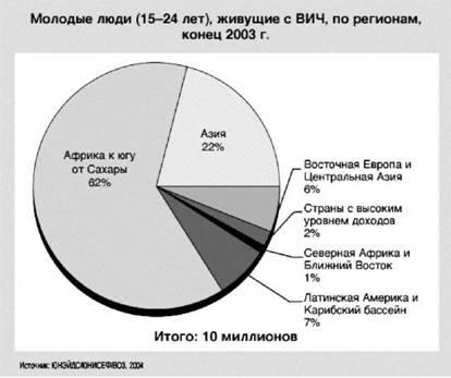 Имя ему СПИД. Четвертый всадник Апокалипсиса