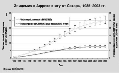 Имя ему СПИД. Четвертый всадник Апокалипсиса