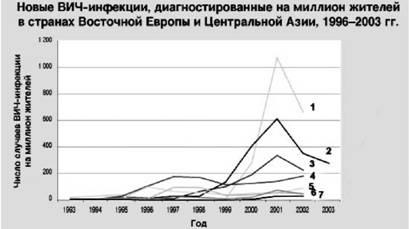 Имя ему СПИД. Четвертый всадник Апокалипсиса