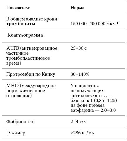 Расшифровка анализов. Как поставить диагноз своими силами