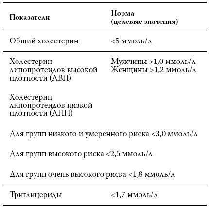 Расшифровка анализов. Как поставить диагноз своими силами