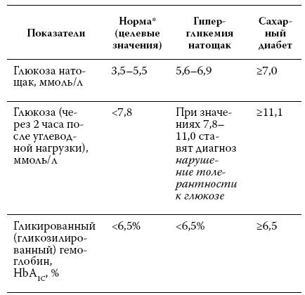 Расшифровка анализов. Как поставить диагноз своими силами