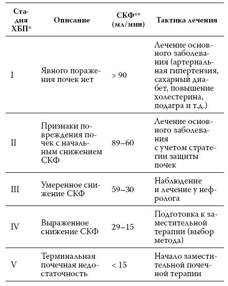 Расшифровка анализов. Как поставить диагноз своими силами