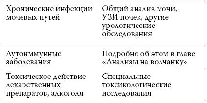 Расшифровка анализов. Как поставить диагноз своими силами