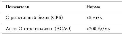 Расшифровка анализов. Как поставить диагноз своими силами