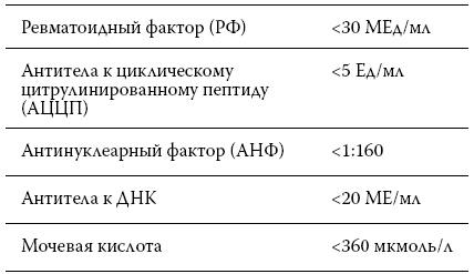 Расшифровка анализов. Как поставить диагноз своими силами