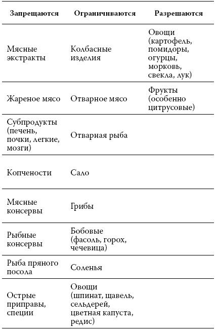 Расшифровка анализов. Как поставить диагноз своими силами