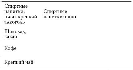 Расшифровка анализов. Как поставить диагноз своими силами