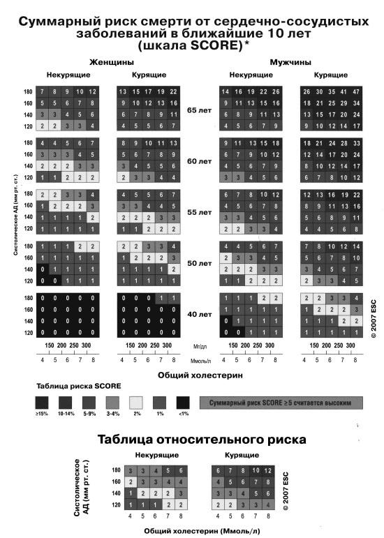 Полный курс медицинской грамотности