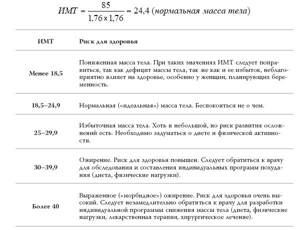 Полный курс медицинской грамотности