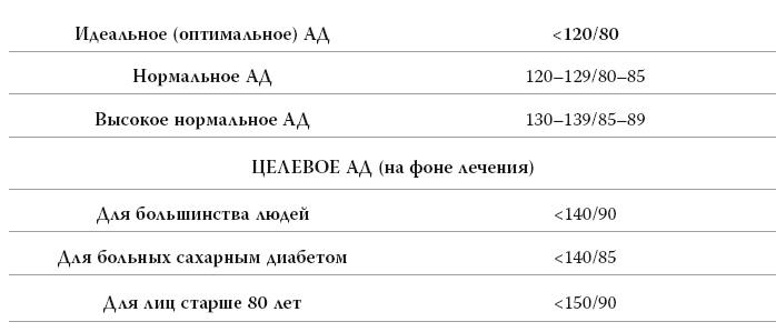 Полный курс медицинской грамотности