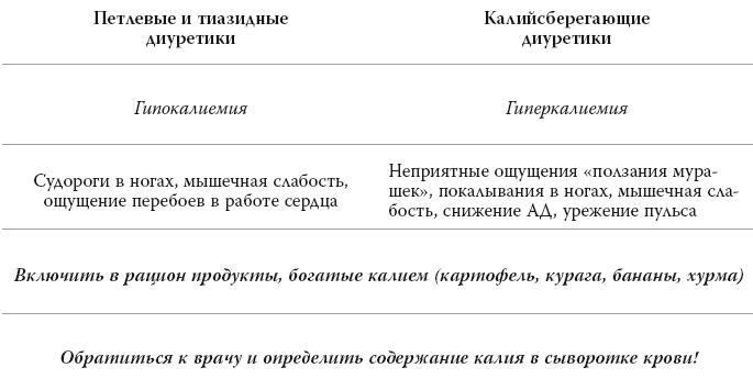 Полный курс медицинской грамотности