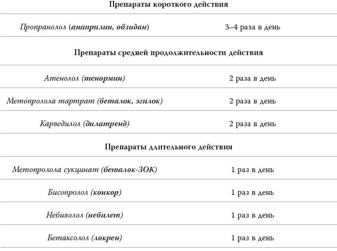 Полный курс медицинской грамотности