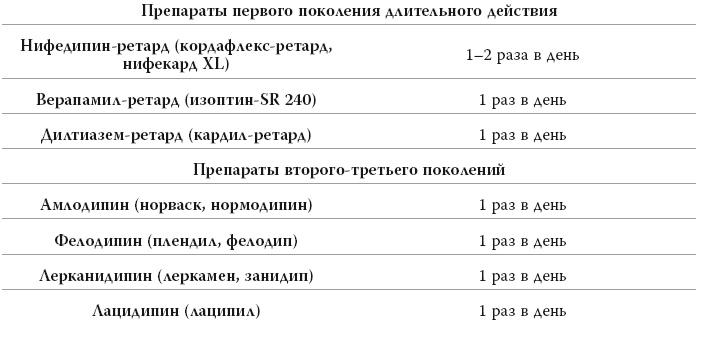 Полный курс медицинской грамотности