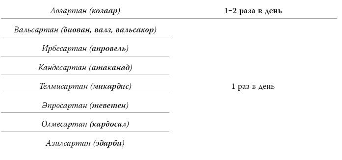 Полный курс медицинской грамотности