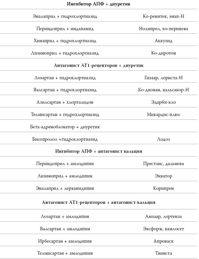 Полный курс медицинской грамотности