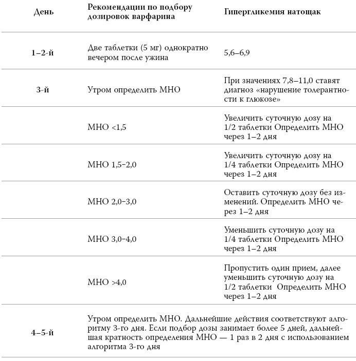 Полный курс медицинской грамотности