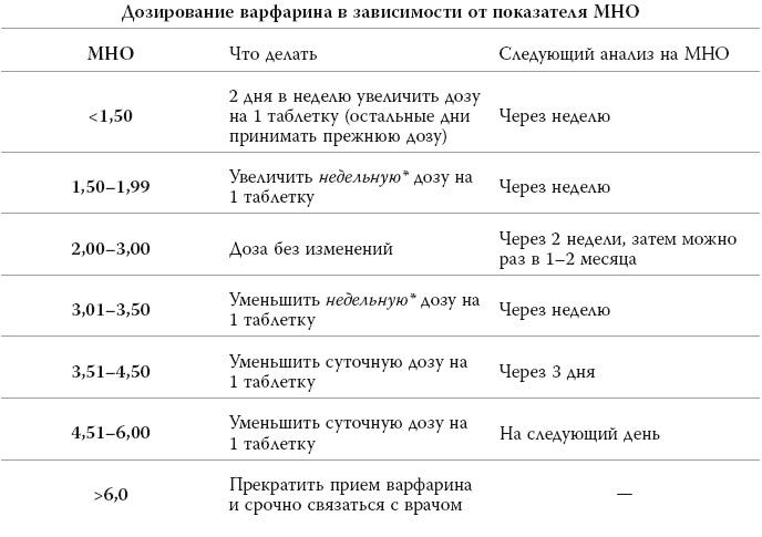 Полный курс медицинской грамотности