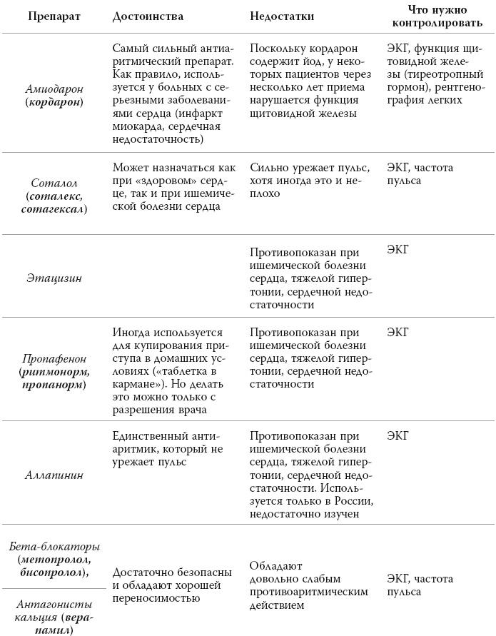 Полный курс медицинской грамотности