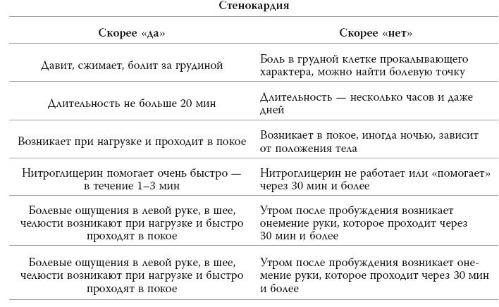 Полный курс медицинской грамотности