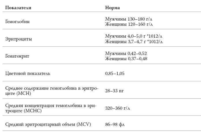 Полный курс медицинской грамотности